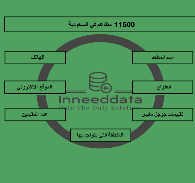 داتا مطاعم السعودية