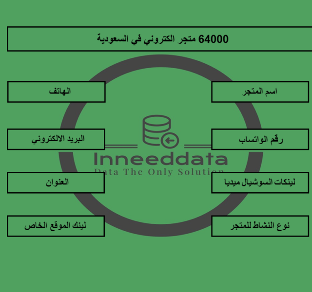 أكبر دليل للمتاجر الالكترونية في السعودية