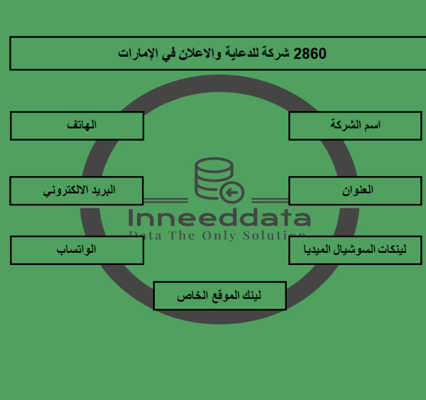 شركات الاعلانات في الامارات داتا شاملة