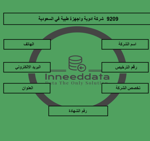 داتا شركات الادوية بالسعودية والأجهزة الطبية