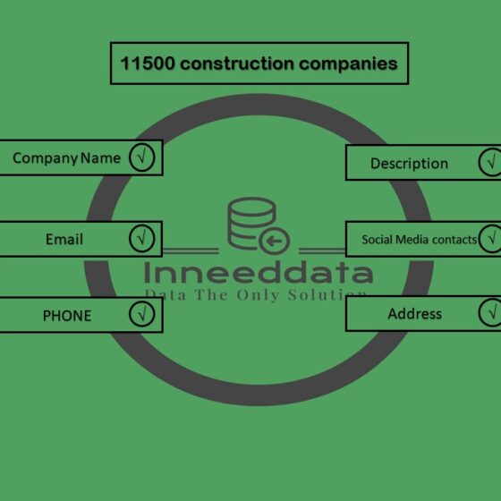 داتا شركات المقاولات في السعودية