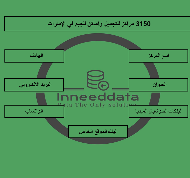 داتا مراكز التجميل في الامارات