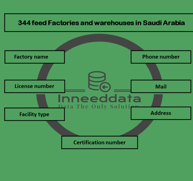 داتا لمصانع ومستودعات الاعلاف في السعودية