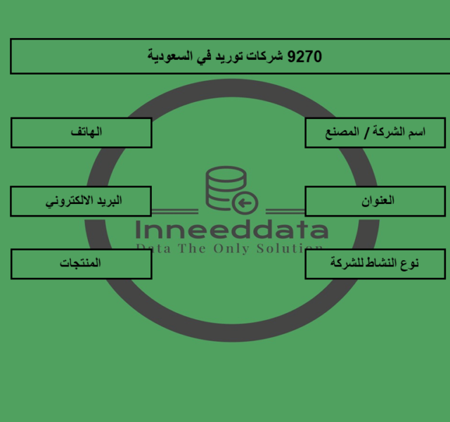 داتا شركات التوريد في السعودية