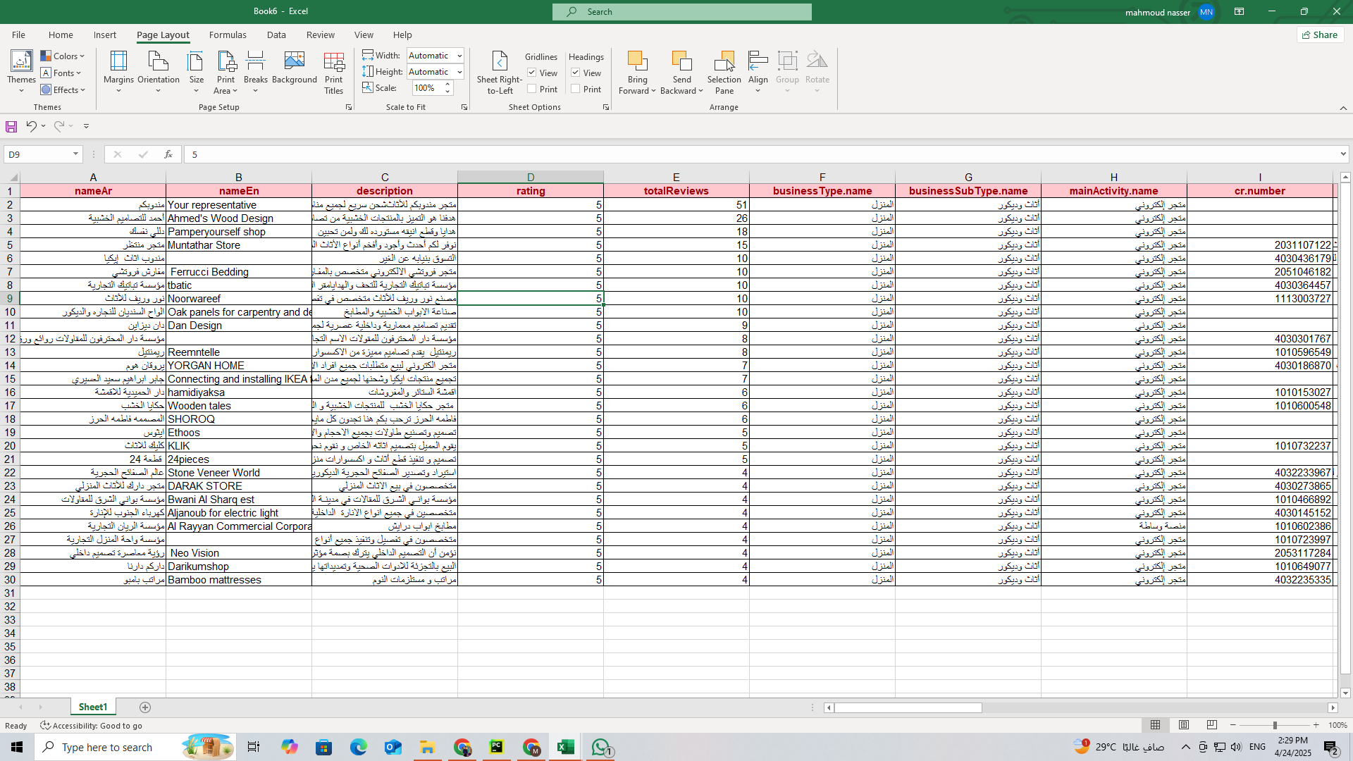 داتا لمتاجر مستلزمات المراة في السعودية