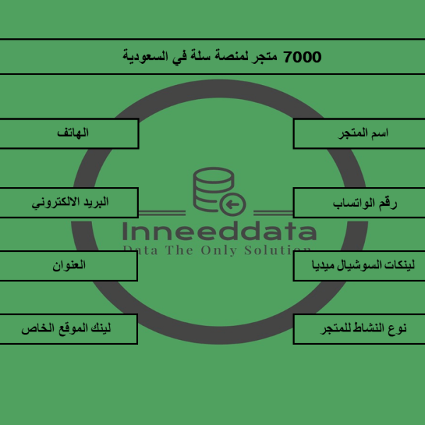 داتا لمتاجر منصة سلة في السعودية